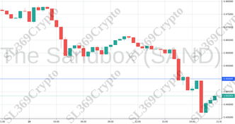 Accurate prediction 929 - The Sandbox (SAND) hit $0.45