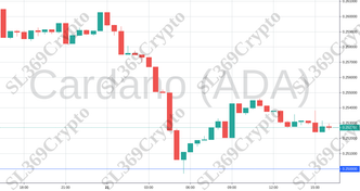 Accurate prediction 932 - Cardano (ADA) hit $0.25