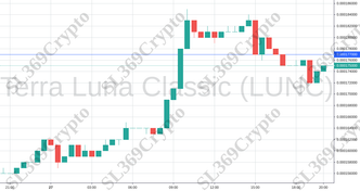 Accurate prediction 934 - Terra Luna Classic (LUNC) hit $0.000177