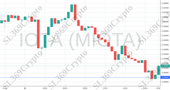 Accurate prediction 918 - IOTA (MIOTA) hit $0.19