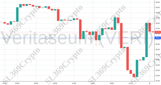 Accurate prediction 910 - Veritaseum (VERI) hit $56.61