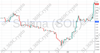 Accurate prediction 940 - Solana (SOL) hit $13