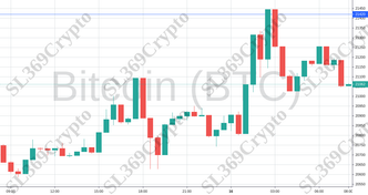 Accurate prediction 954 - Bitcoin (BTC) hit $21,420
