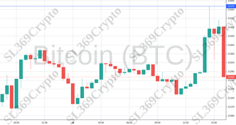 Accurate prediction 955 - Bitcoin (BTC) hit $21,575