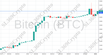Accurate prediction 959 - Bitcoin (BTC) hit $22,900