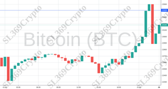 Accurate prediction 965 - Bitcoin (BTC) hit $23,408