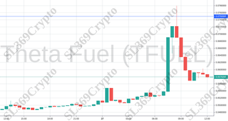 Accurate prediction 966 - Theta Fuel (TFUEL) hit $0.075