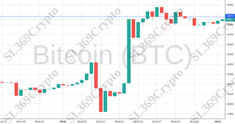 Accurate prediction 944 - Bitcoin (BTC) hit $18,879