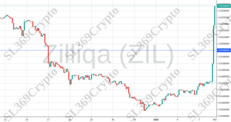 Accurate prediction 939 - Zilliqa (ZIL) hit $0.02