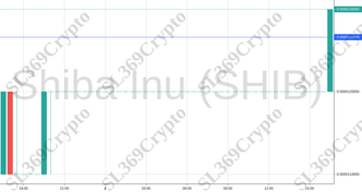 Accurate prediction 970 - Shiba Inu (SHIB) hit $0.00001266