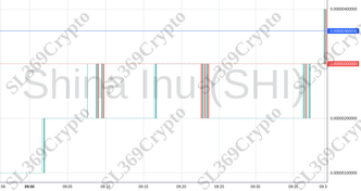 Accurate prediction 980 - Shina Inu (SHI) hit $0.0000036