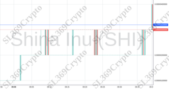 Accurate prediction 981 - Shina Inu (SHI) hit $0.00000319