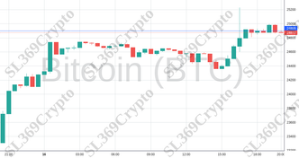 Accurate prediction 983 - Bitcoin (BTC) hit $24,899