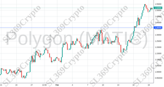 Accurate prediction 985 - Polygon (MATIC) hit $1.36