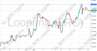 Accurate prediction 986 - Loopring (LRC) hit $0.48