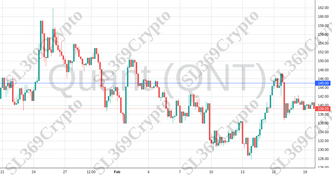 Accurate prediction 988 - Quant (QNT) hit $145