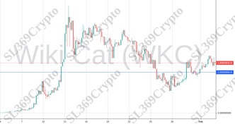 Accurate prediction 971 - Wiki Cat (WKC) hit $0.000000015