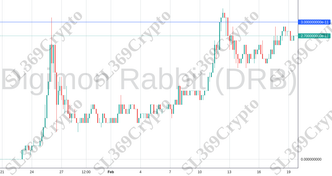 Accurate prediction 991 - Digimon Rabbit (DRB) hit $0.00000000003