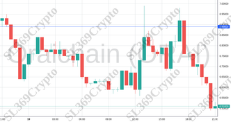 Accurate prediction 992 - Oraichain (ORAI) hit $6.89