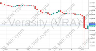 Accurate prediction 997 - Verasity (VRA) hit $0.00729