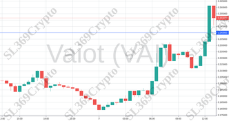 Accurate prediction 974 - Vaiot (VAI) hit $0.24