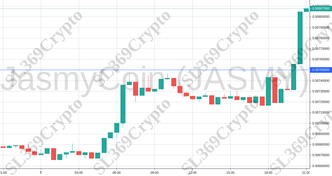Accurate prediction 975 - JasmyCoin (JASMY) hit $0.0075