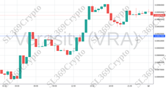 Accurate prediction 977 - Verasity (VRA) hit $0.00917