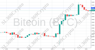 Accurate prediction 969 - Bitcoin (BTC) hit $24,000