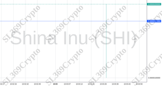 Accurate prediction 1000 - Shina Inu (SHI) hit $0.00000177