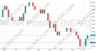 Accurate prediction 1009 - NEAR Protocol (NEAR) hit $1.9