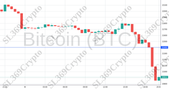 Accurate prediction 1011 - Bitcoin (BTC) hit $21,402