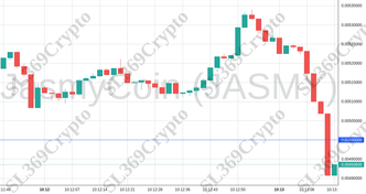 Accurate prediction 1012 - JasmyCoin (JASMY) hit $0.005