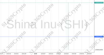 Accurate prediction 1001 - Shina Inu (SHI) hit $0.00000128