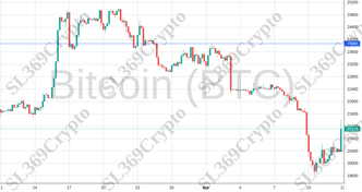Accurate prediction 1022 - Bitcoin (BTC) hit $23,866