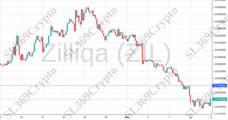 Accurate prediction 1023 - Zilliqa (ZIL) hit $0.025