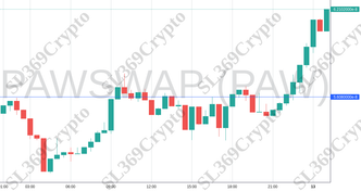 Accurate prediction 1025 - PAWSWAP (PAW) hit $0.00000005608
