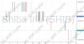 Accurate prediction 1027 - Shiba Inu (SHIB) hit $0.00001249