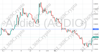 Accurate prediction 1030 - Audius (AUDIO) hit $0.28