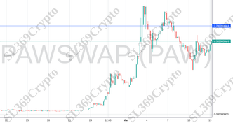 Accurate prediction 1031 - PAWSWAP (PAW) hit $0.000000077