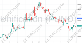 Accurate prediction 1032 - Unification (FUND) hit $0.52