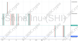 Accurate prediction 1034 - Shina Inu (SHI) hit $0.000001066