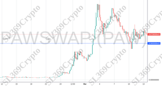 Accurate prediction 1039 - PAWSWAP (PAW) hit $0.0000000456