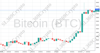 Accurate prediction 1041 - Bitcoin (BTC) hit $26,000