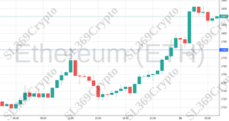 Accurate prediction 1051 - Ethereum (ETH) hit $1,780