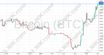 Accurate prediction 1053 - Bitcoin (BTC) hit $27,556