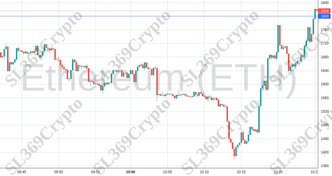 Accurate prediction 1054 - Ethereum (ETH) hit $1,800