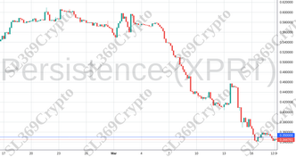 Accurate prediction 1056 - Persistence (XPRT) hit $0.35