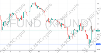 Accurate prediction 1060 - xFUND (XFUND) hit $900