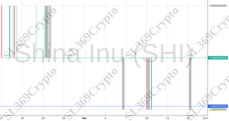 Accurate prediction 1062 - Shina Inu (SHI) hit $0.000001063