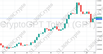 Accurate prediction 1063 - CryptoGPT Token (GPT) hit $0.11